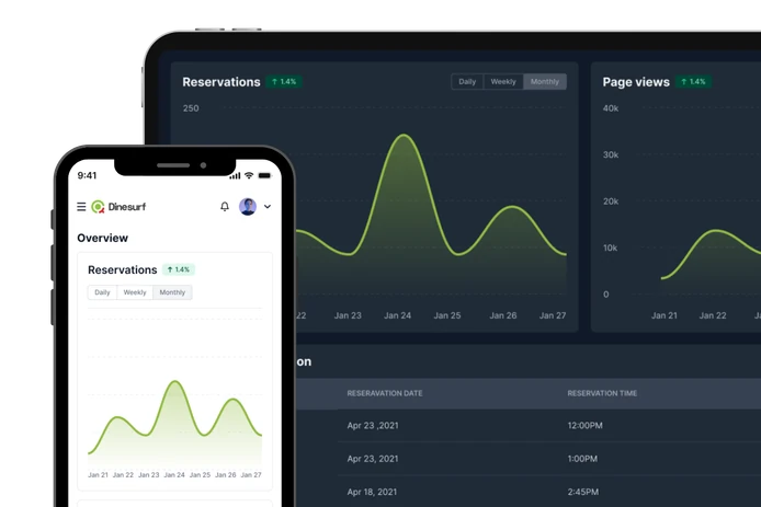 The Dinesurf overview on a phone and a tablet, charting reservations and page views over a week.
