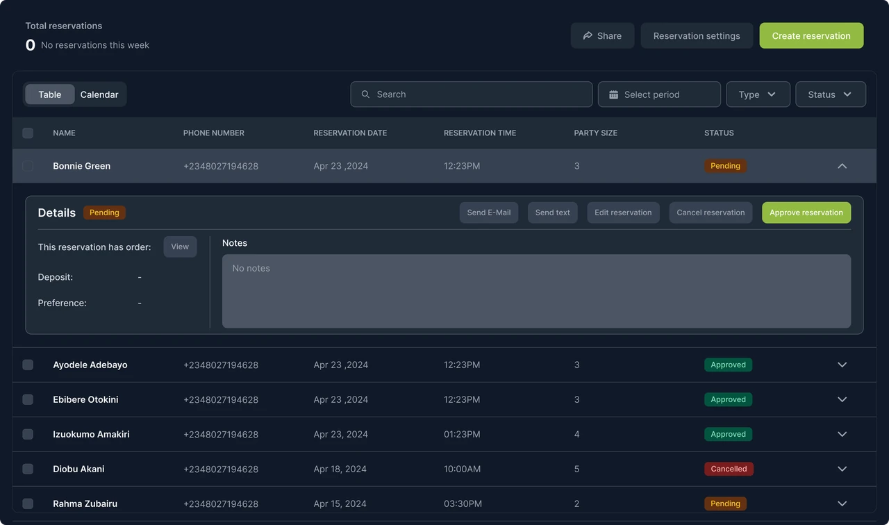 The Dinesurf reservations dashboard, showing the day's bookings